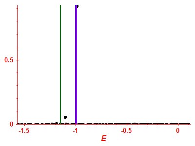 Strength function